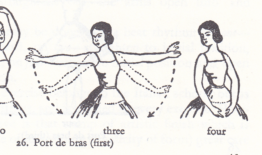 The Boned Arm of Eighteenth-Century Ballet